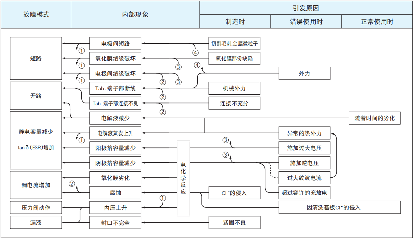 NCC黑金剛電容