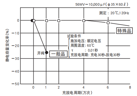 鋁電解電容器的使用壽命是多久？-櫻拓貿(mào)易[NCC黑金鋼電容]