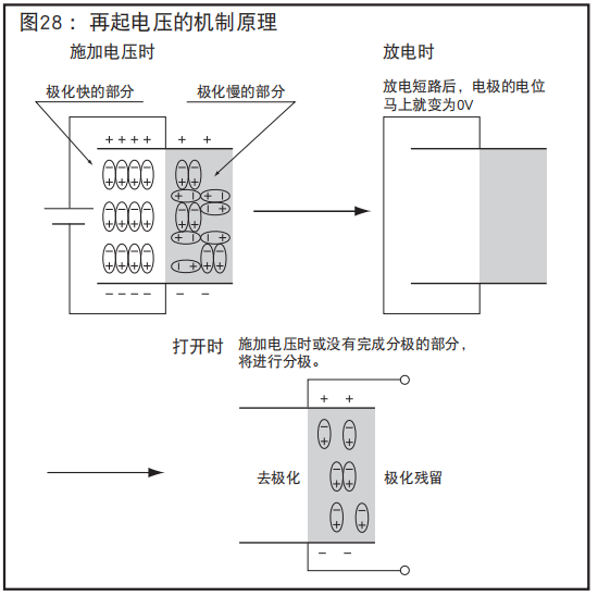 [NCC電容]鋁電解電容器的再起電壓工作原理是什么？