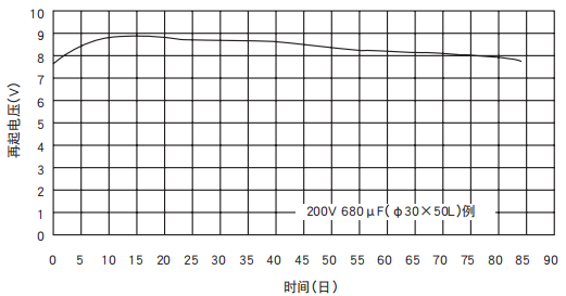 [NCC電容]鋁電解電容器的再起電壓工作原理是什么？