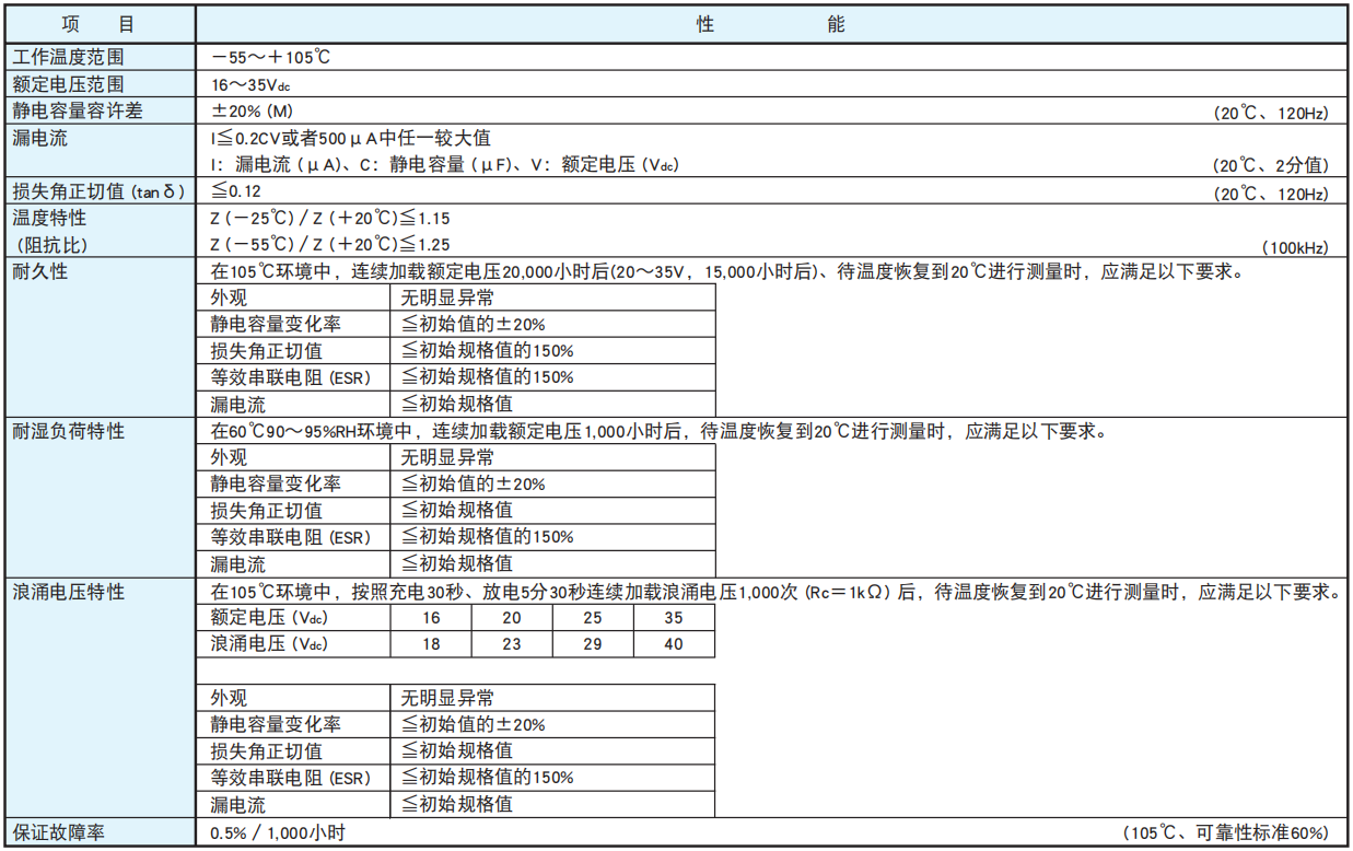 [黑金剛電容]引線型導(dǎo)電性高分子固體鋁電解電容器 PSG系列