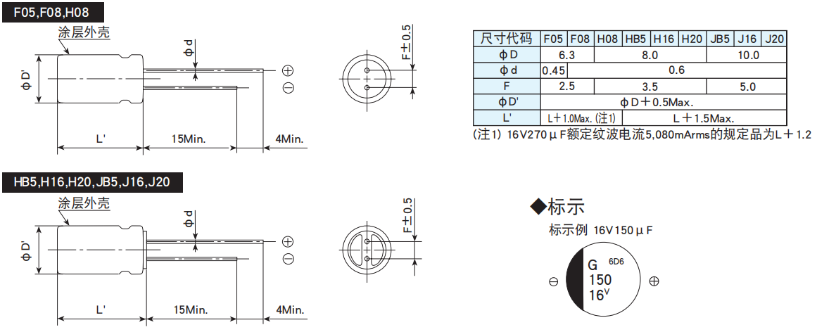 [黑金剛電容]引線型導(dǎo)電性高分子固體鋁電解電容器 PSG系列