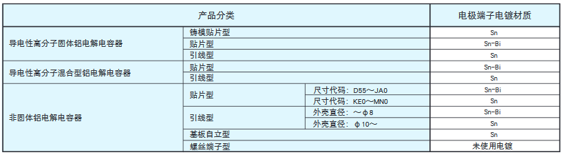 [NCC電容]關(guān)于鋁電解電容的環(huán)境對應