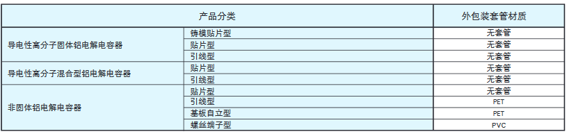 [NCC電容]關(guān)于鋁電解電容的環(huán)境對應