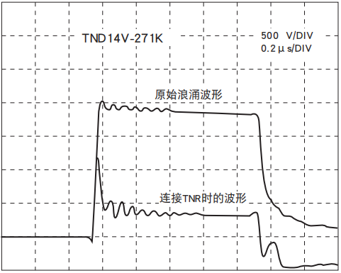 NIPPON CHEMI-CON陶瓷壓敏電阻TNR的脈沖響應特性