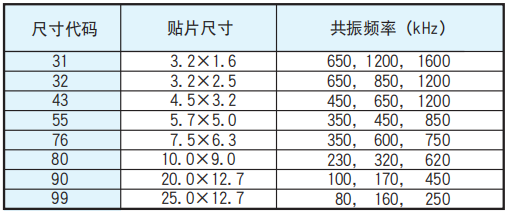 NCC電容多層陶瓷電容器電路設(shè)計的注意事項