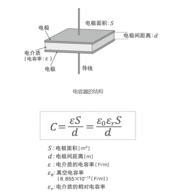 「黑金剛電容」電容器的結(jié)構(gòu)、原理及作用