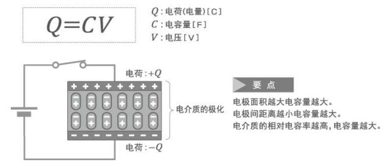 「黑金剛電容」電容器的結(jié)構(gòu)、原理及作用