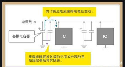 「黑金剛電容」電容是怎么放大電壓的？