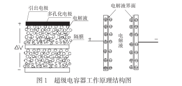 什么是超級(jí)電容？超級(jí)電容器的原理及特點(diǎn)是什么