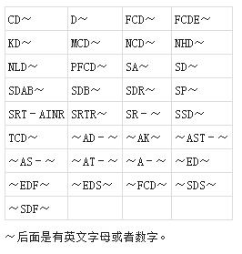 關于PCB（多氯化聯(lián)苯）電容器-櫻拓貿(mào)易[NCC黑金剛電容]