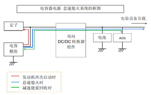 Nippon Chemi-Con:為滿足車(chē)載用途，開(kāi)始?jí)埉a(chǎn)低電阻超級(jí)電容器